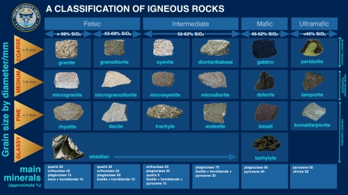 classification-of-igneous-rocks-2-001